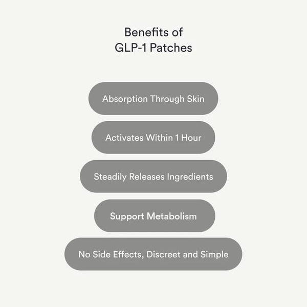 Norena™ Viral GLP-1 Snatch Patches