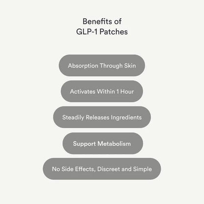 Norena™ Viral GLP-1 Snatch Patches