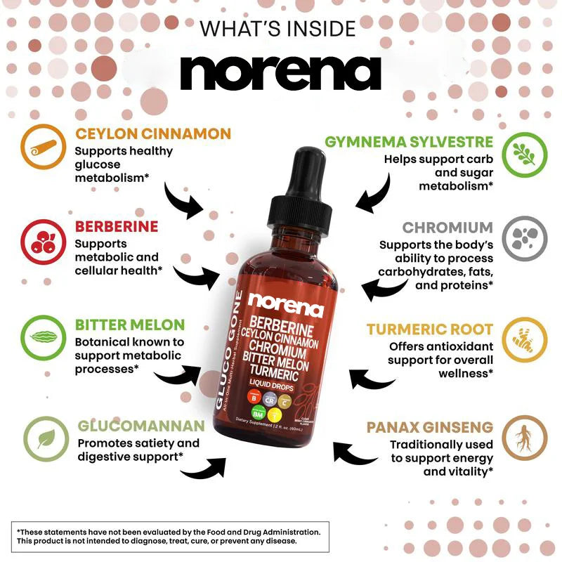 Norena™ GlucoBalance Drops