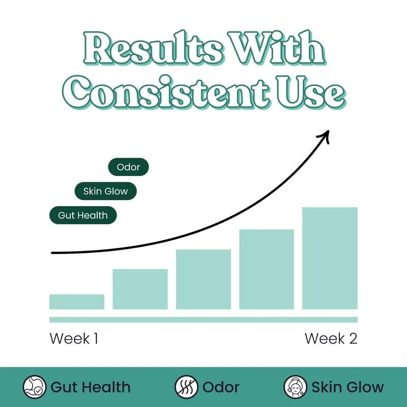 Norena™ BodyFresh Capsules