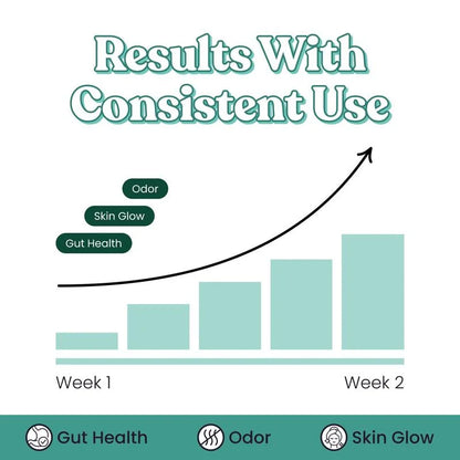 Norena™ BodyFresh Capsules